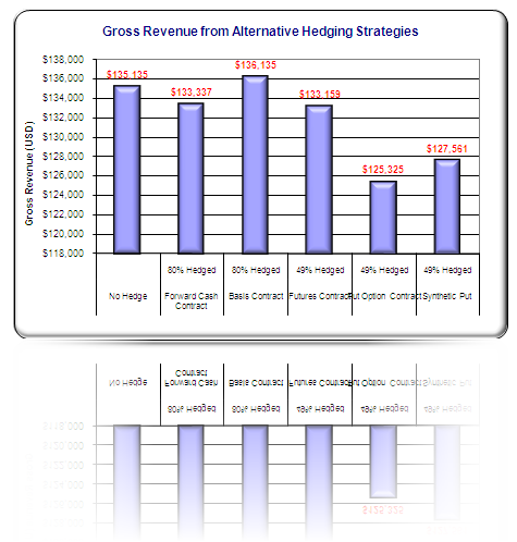 bar_graph_v3.0