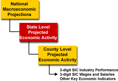 econometric1