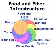 Infastructure Map